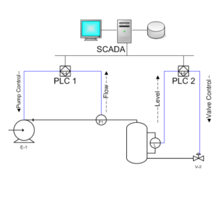 scada